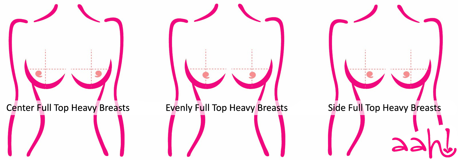 How to tell if you have Top-Heavy Breasts
